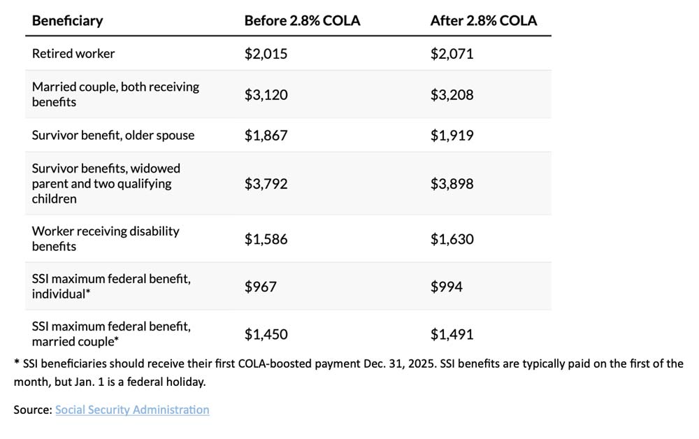 2026 Trends Social Security Disability